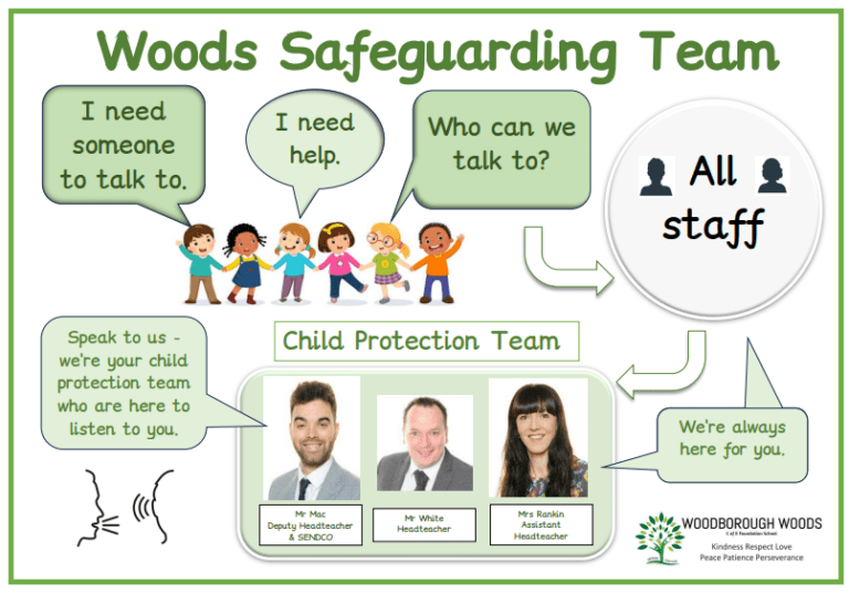 Safeguarding Child Protection Woodborough Wood's Foundation C of E